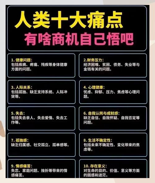三、别急着交钱,先搞懂自己的痛点