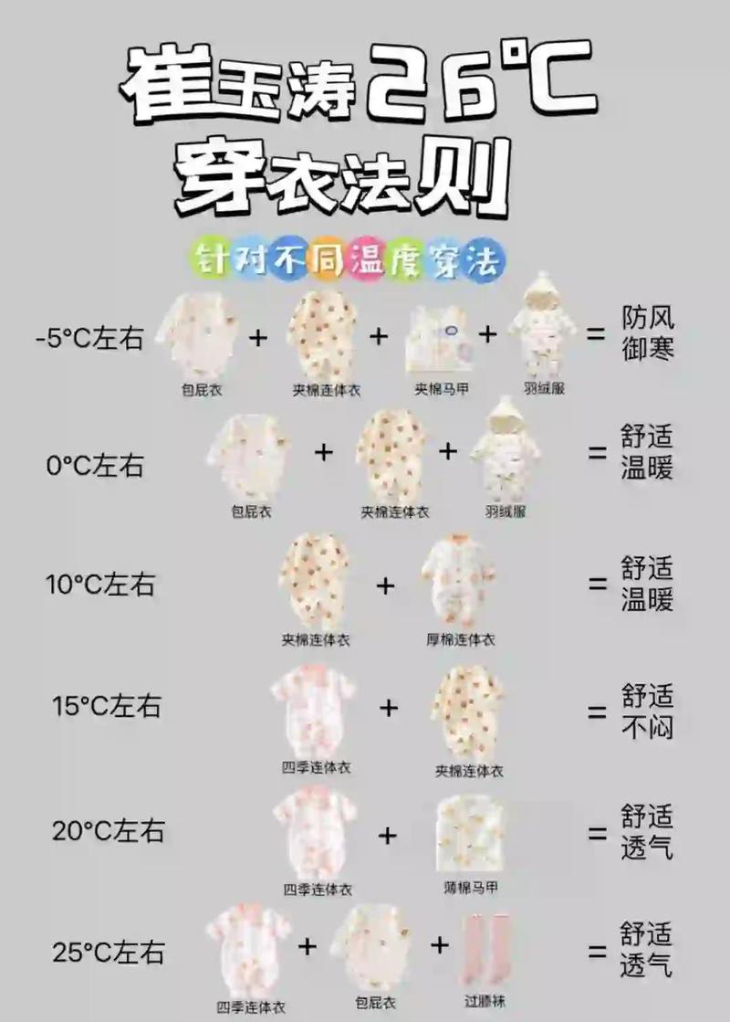 不同月龄宝宝穿衣厚度参考图