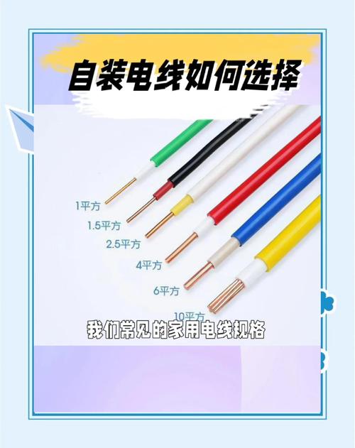 家装不同规格平方电线对比实拍