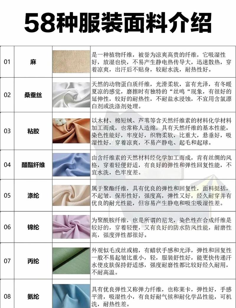 不同使用场景贴身织物挑选参考表
