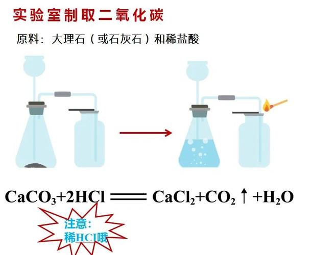 实验室到工业化生产的放大效应示意图