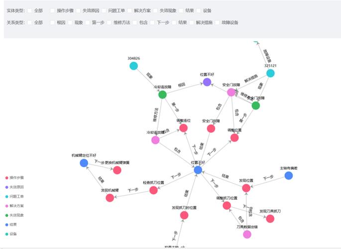 工业知识图谱加工故障关联关系展示界面