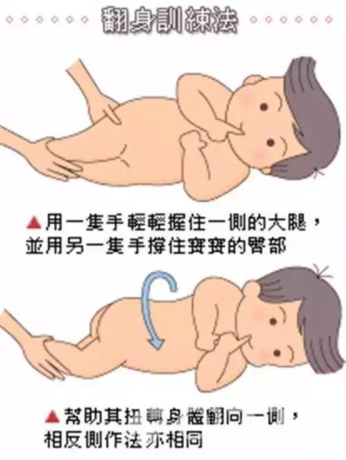 家长辅助宝宝翻身时轻推宝宝臀部的正确姿势示意图