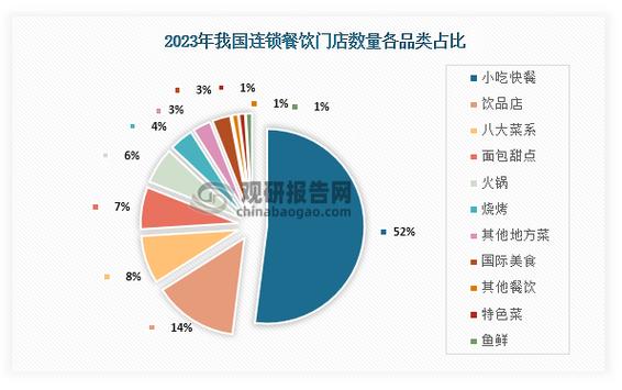 连锁餐饮门店固定可变成本占比对比图