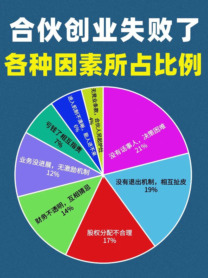 合伙创业绕不开的股权坑问题