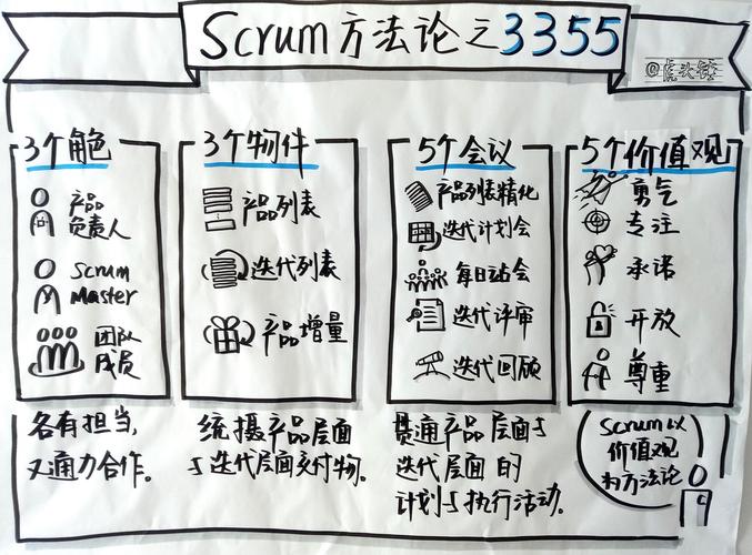 《敏捷开发方法：为什么大厂都在用，小团队却总用错？》