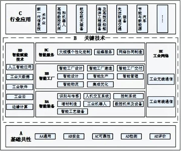 制造企业增强型研发体系架构图