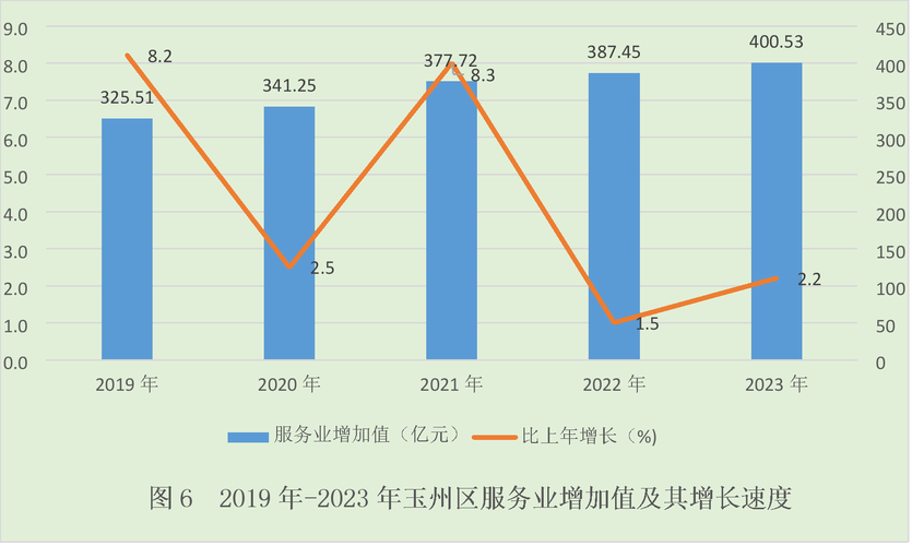 国内企业GEO服务需求增长趋势统计图