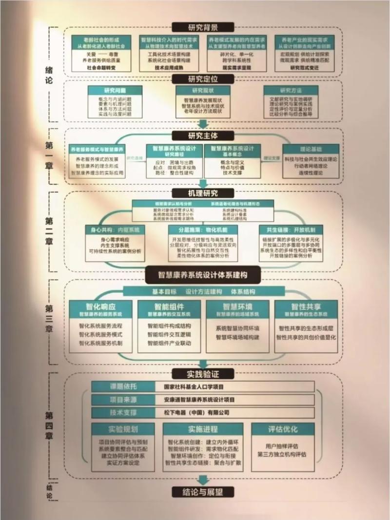 教育科研课题立项评审标准图解