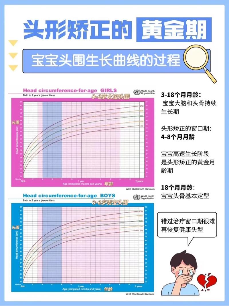 婴儿头围生长曲线异常案例对比图