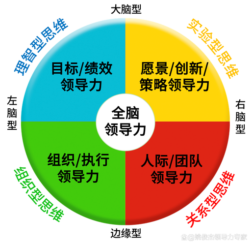 领导力培养,是天生的还是后天培养的?-我问答网