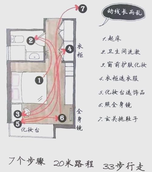居家退式拖地行走路线示意图