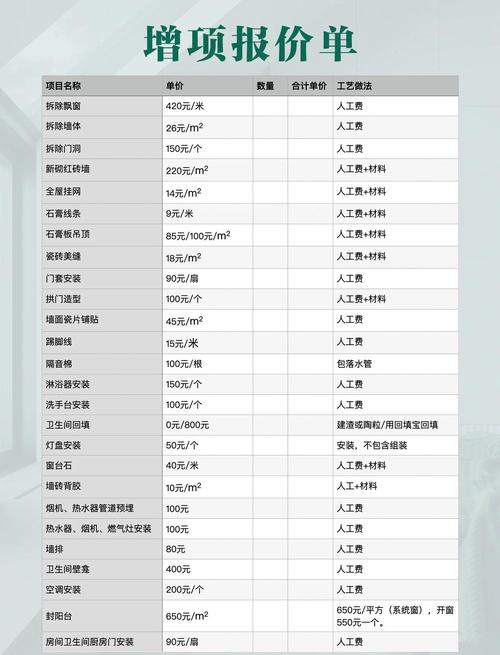 半包装修避坑实录：我干了10年，这些真相不吐不快