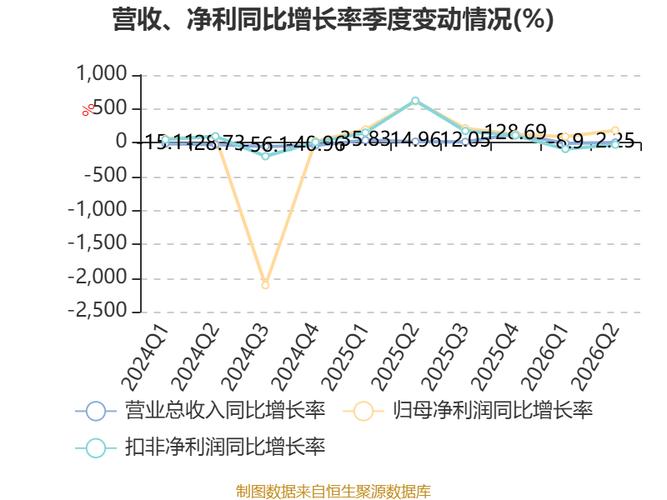 企业知识流动效率与净利润增长率相关性散点图