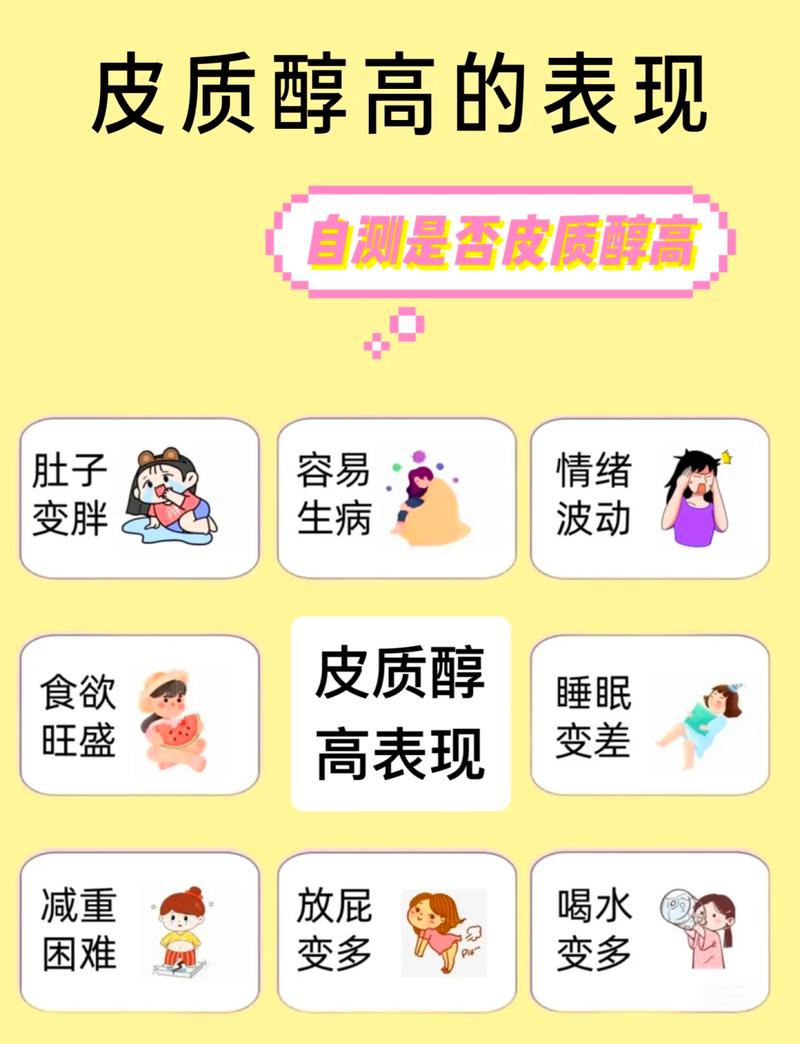 婴幼儿分离焦虑皮质醇水平对比表