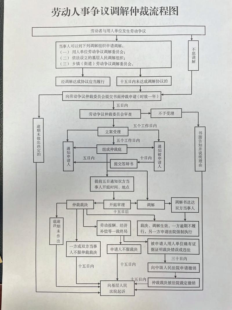 劳动合同法试用期维权流程图