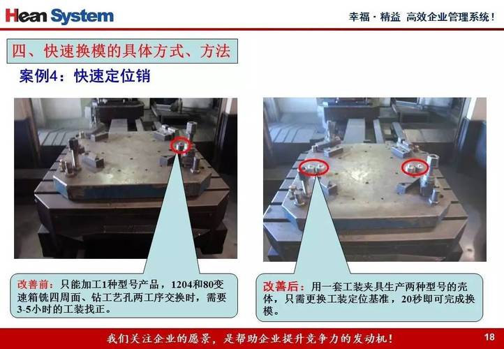 车间快速换模竞赛对比图