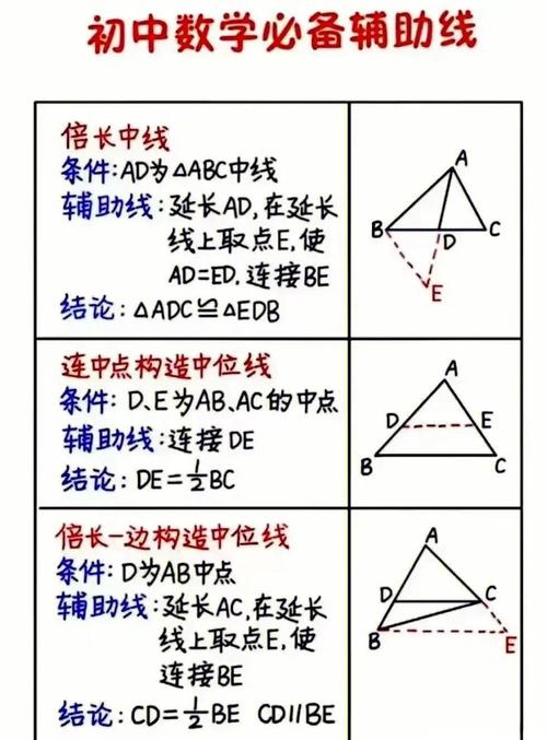几何图形辅助线构造中位线示意图