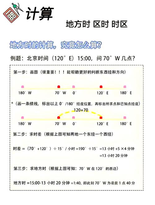不同竞争度区域GEO生效时间对比表