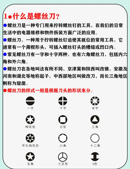 不同槽型螺丝刀与螺丝头部特写对比