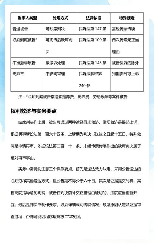 民事诉讼法缺席判决适用情形对照表