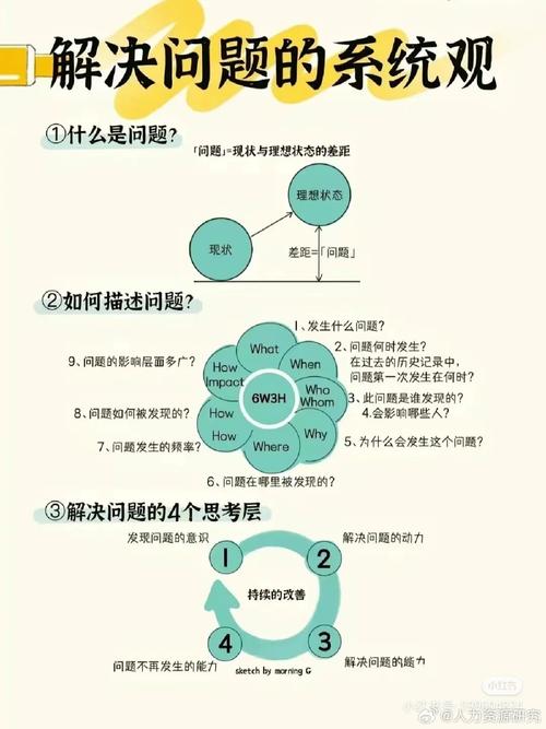 跟技术过招，问三个问题镇住场