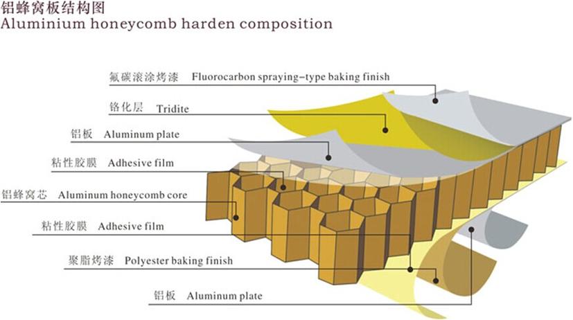 湿热老化后蜂窝结构脱粘分层剖面