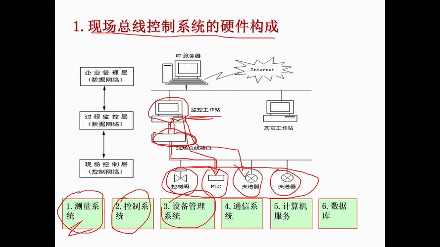工业现场总线的下一个演进方向