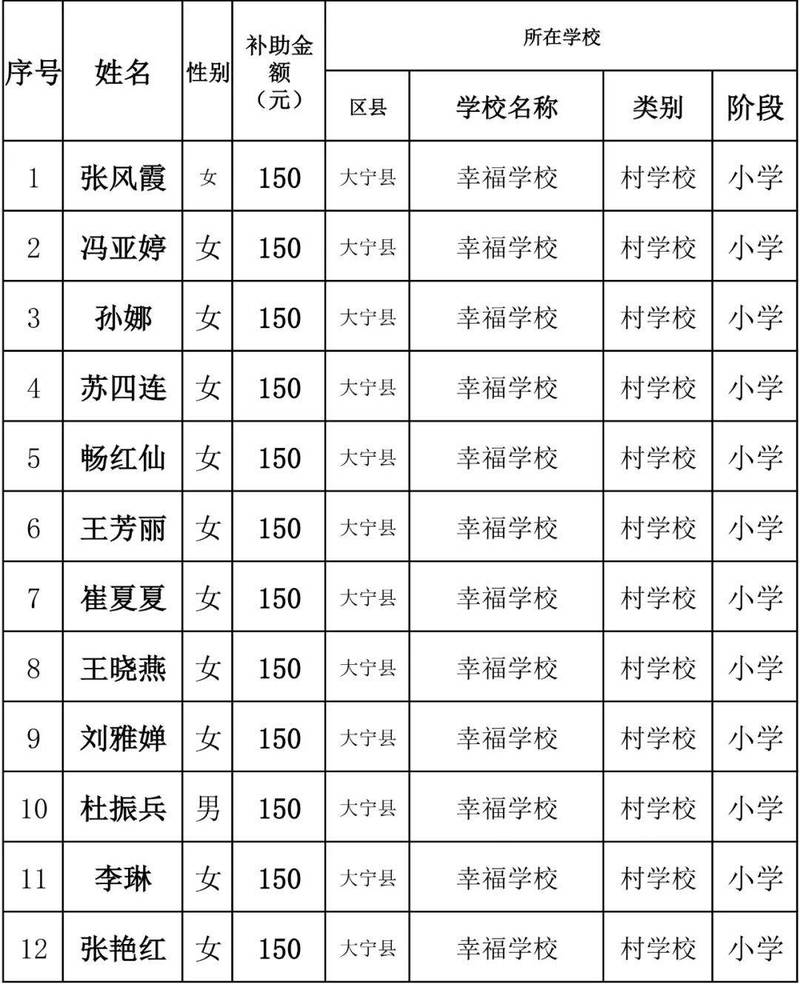特岗教师乡村教师生活补助发放公示栏