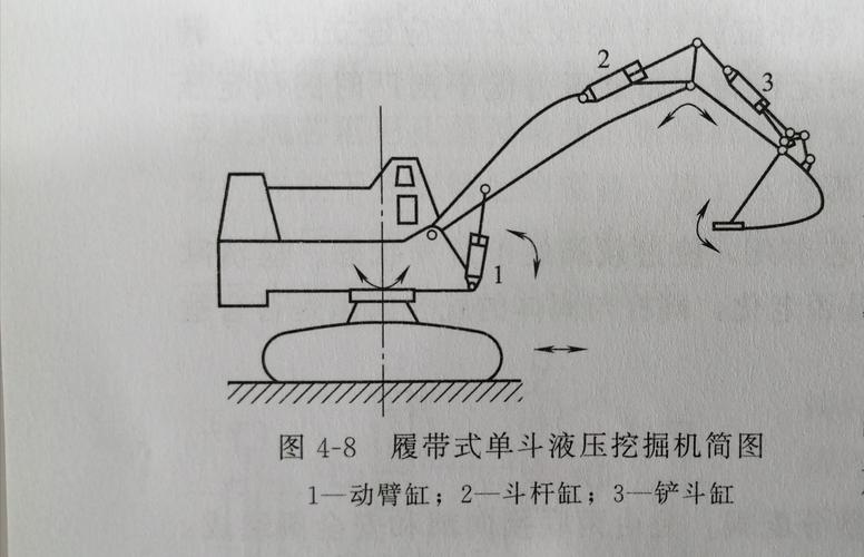 挖掘机工作装置运动学仿真曲线图