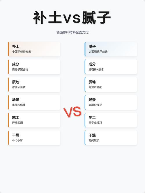 家装补土适配场景对照表