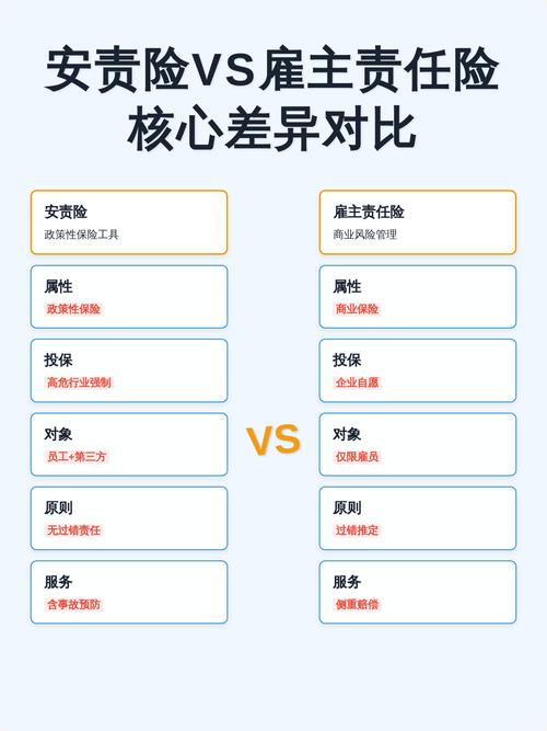 职业责任险与雇主责任险区别对比表