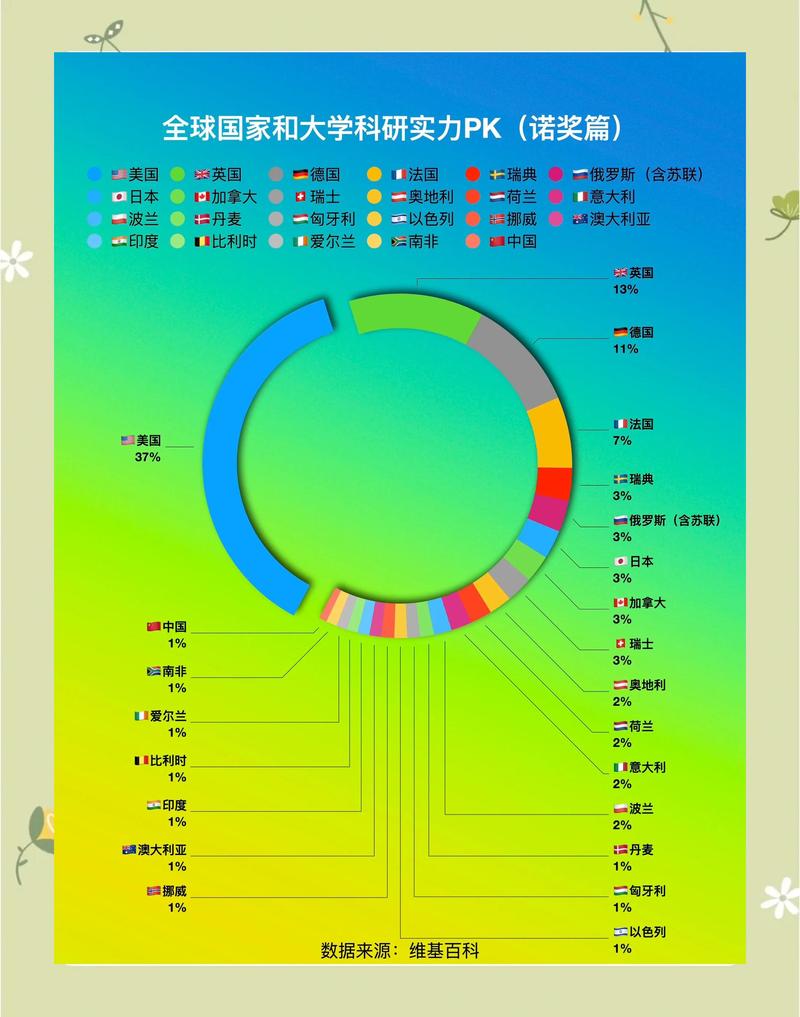 近十年诺贝尔获奖项目跨学科属性占比统计图