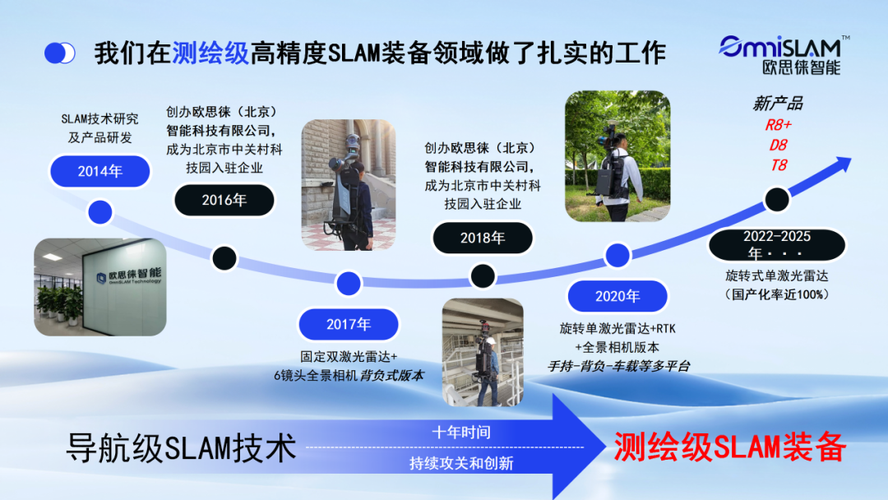 未来三到五年：SLAM会从卖点变成基础设施