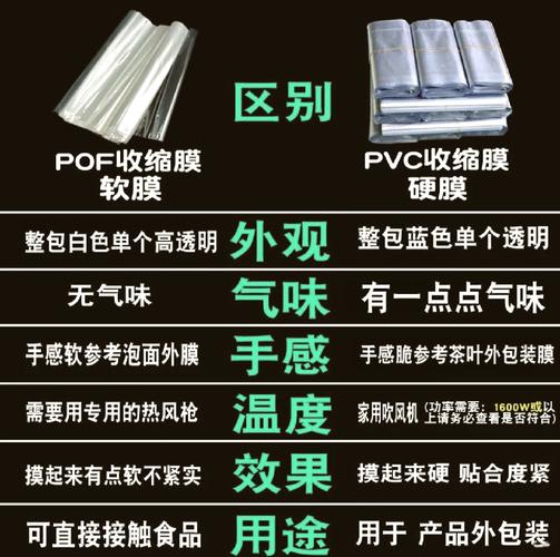不同厚度PVC透明护墙膜的对比实拍图