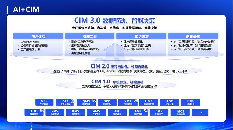 未来CIM的演化方向：从集成数据到生成决策