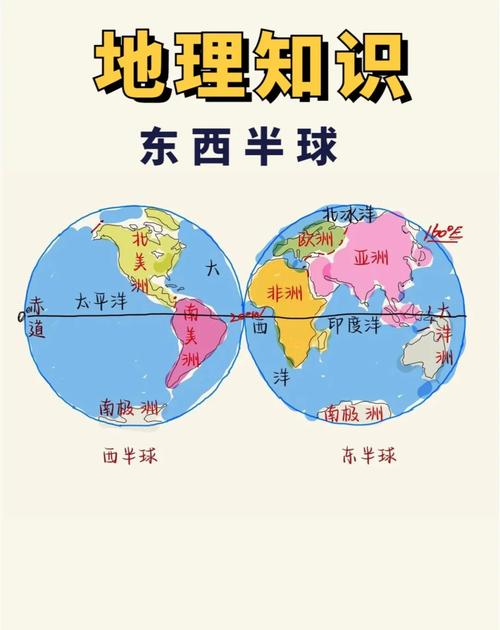 地理位置,决定了半个选择