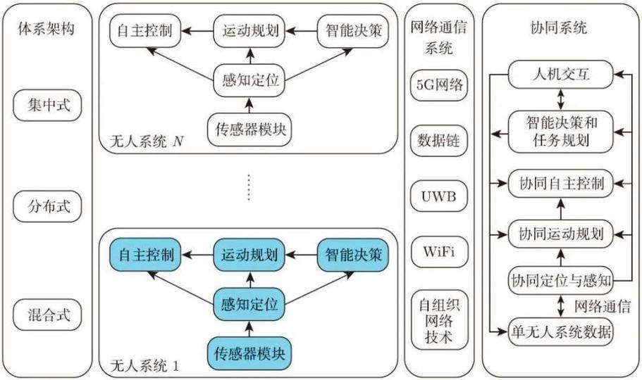 从辅助到共生：增强智能系统正在改写普通人的工作规则