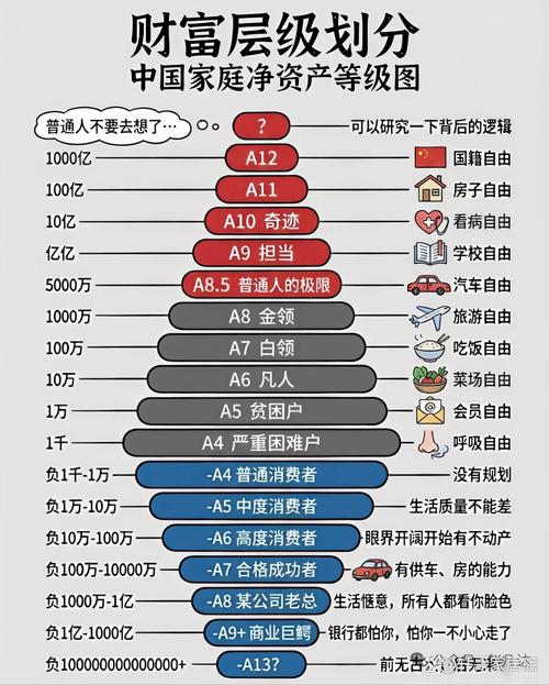 高净值家庭公证遗嘱资产梳理清单示意图