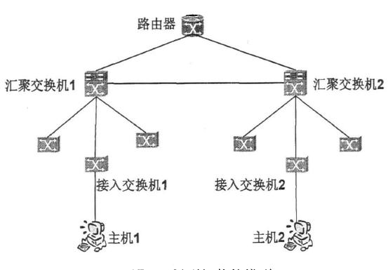 线缆与拓扑：千万别乱接星型