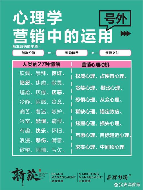 怎么把心理学用在品牌营销里？（实操干货，不扯虚的）