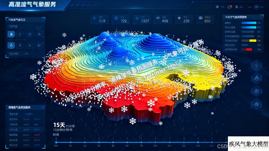 高效能计算平台AI加速气象模拟结果对比图