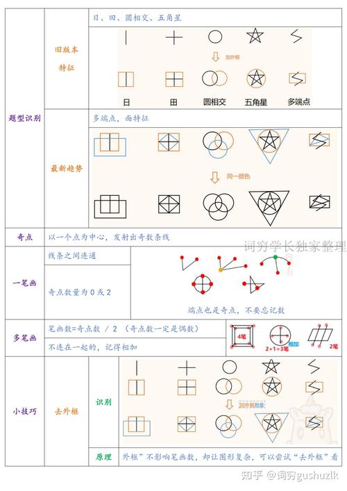 行测图形推理特征规律总结图
