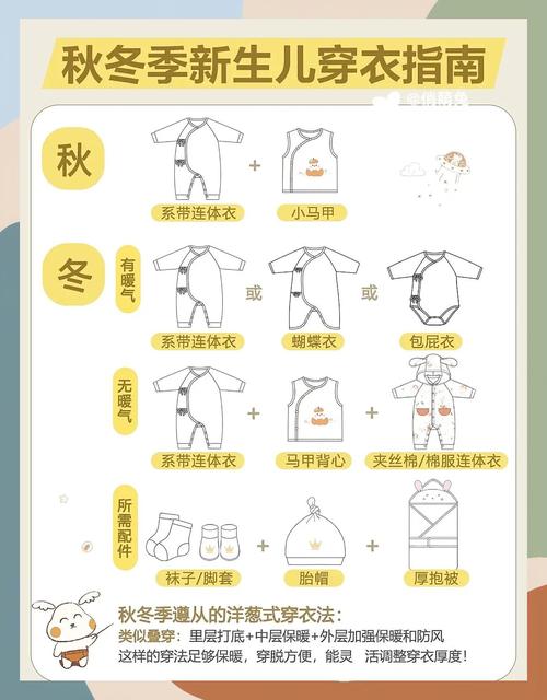 秋冬季宝宝外出穿衣分层搭配参考图