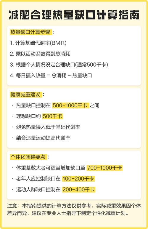 方案思维目标倒推 减肥热量缺口公式