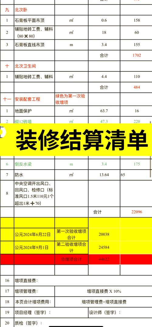 验收结算类增项漏项问题 ✅