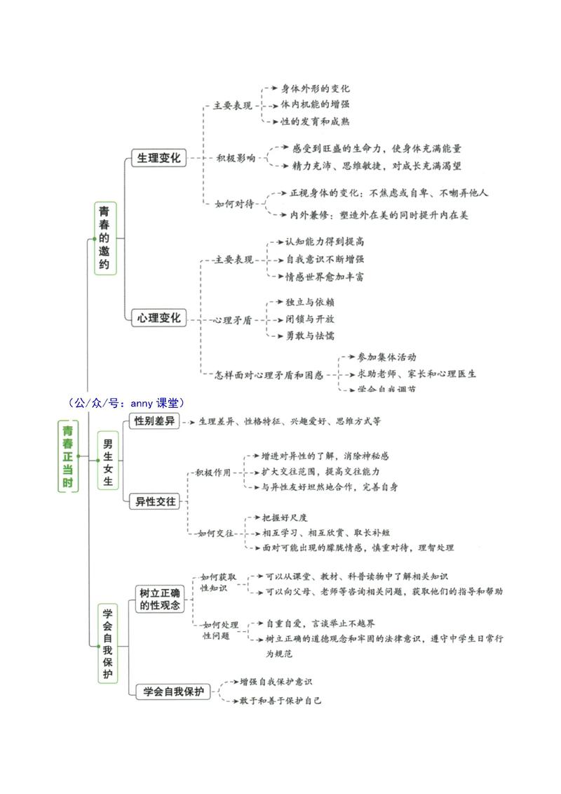 中学思想品德课尊重差异知识导图