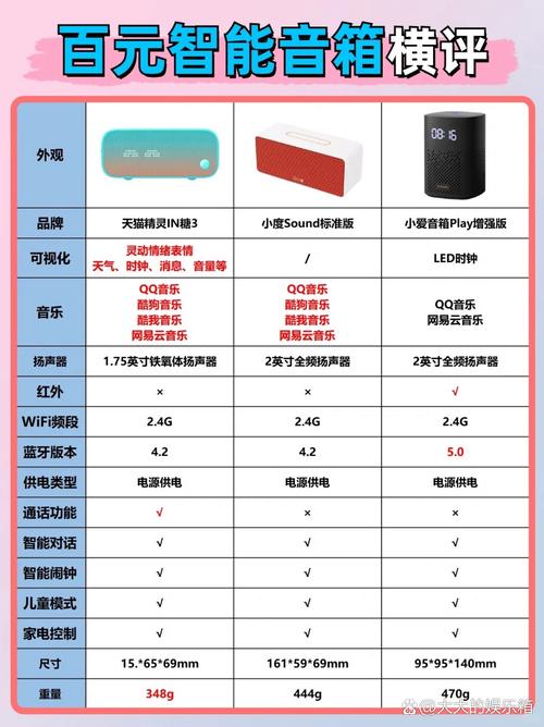 蓝牙音频编码码率对比图 无线耳机