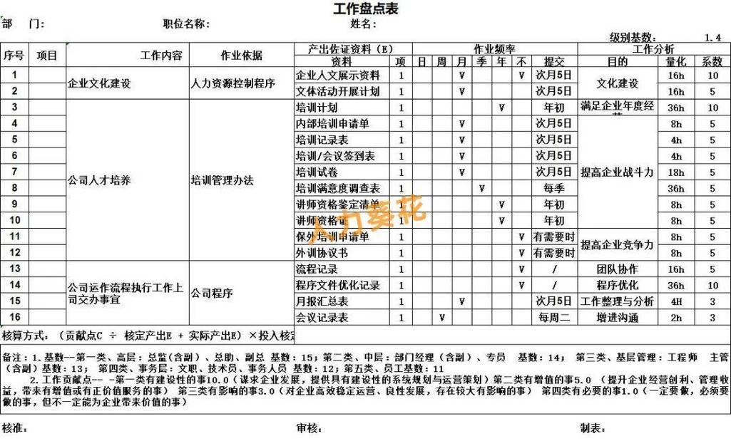 个人择业适配性自我盘点表