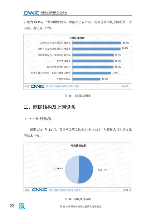 2024中国网民AI搜索行为分布统计图